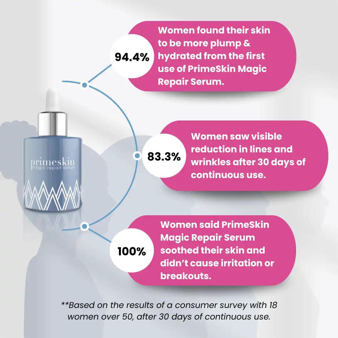 PrimeSkin Magic Repair Serum